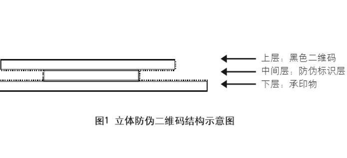 立体二维码.jpg